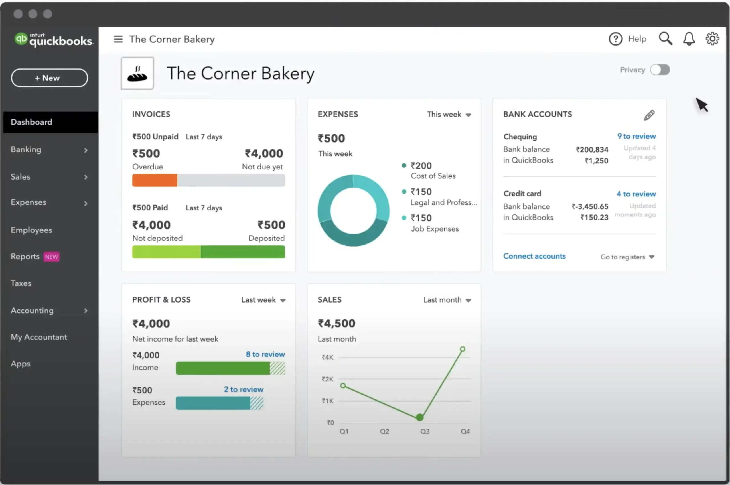 Quickbooks dashboard view