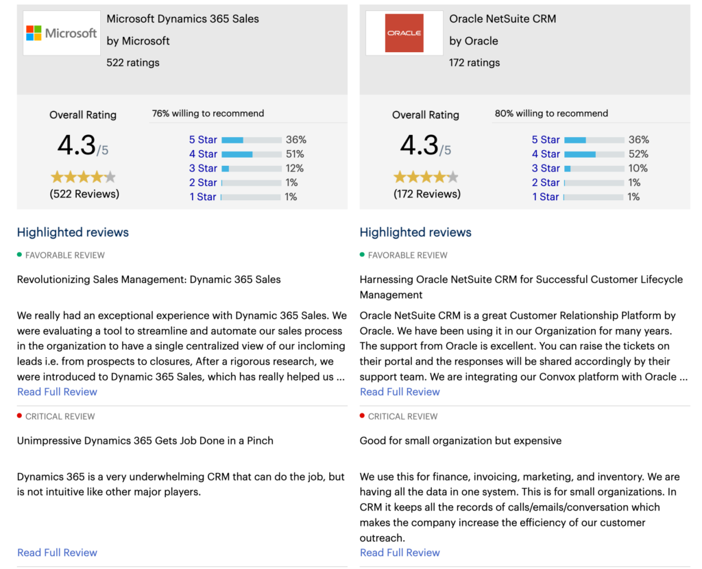 NetSuite Vs Microsoft dynamics 365 ERP ratings & reviews