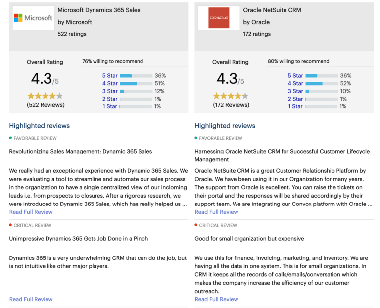 Microsoft Dynamics 365 Vs. NetSuite Guide 2026 ERP Peers
