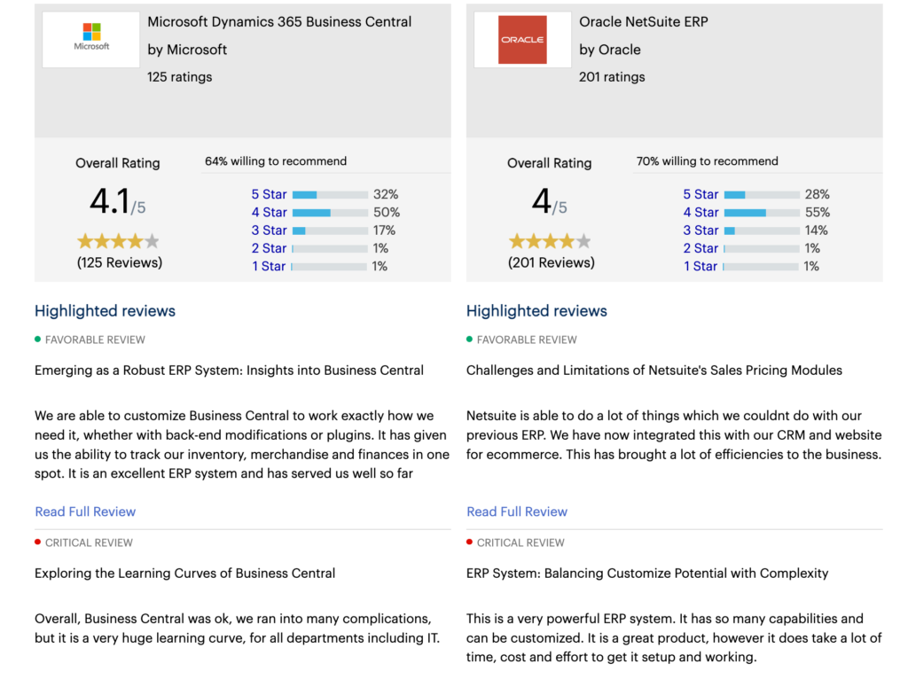 NetSuite Vs Microsoft dynamics 365 ERP ratings & reviews