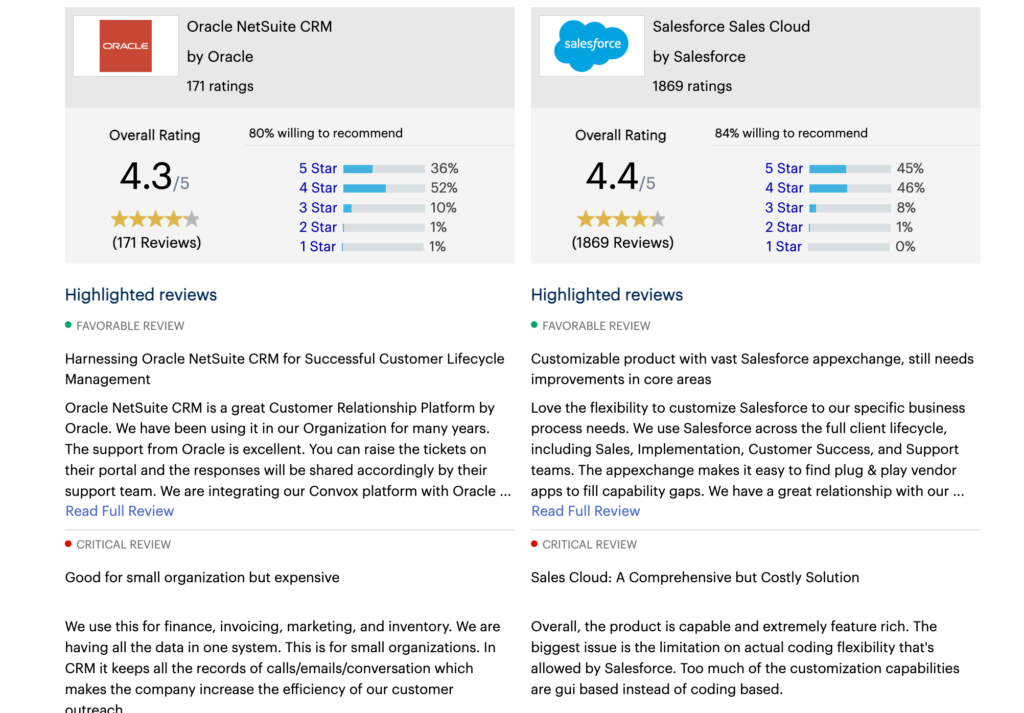 NetSuite Vs Salesforce CRM Review and ratings