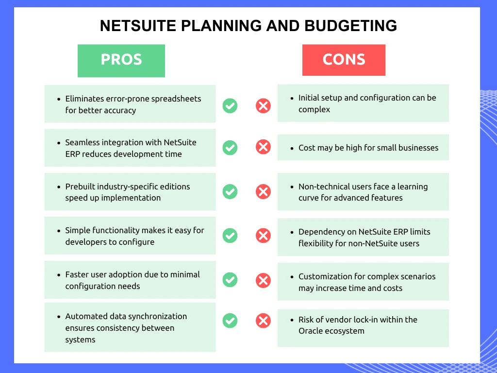 image showcasing content with advantages and disadvantages of planning and budgeting module of netsuite for business in table format