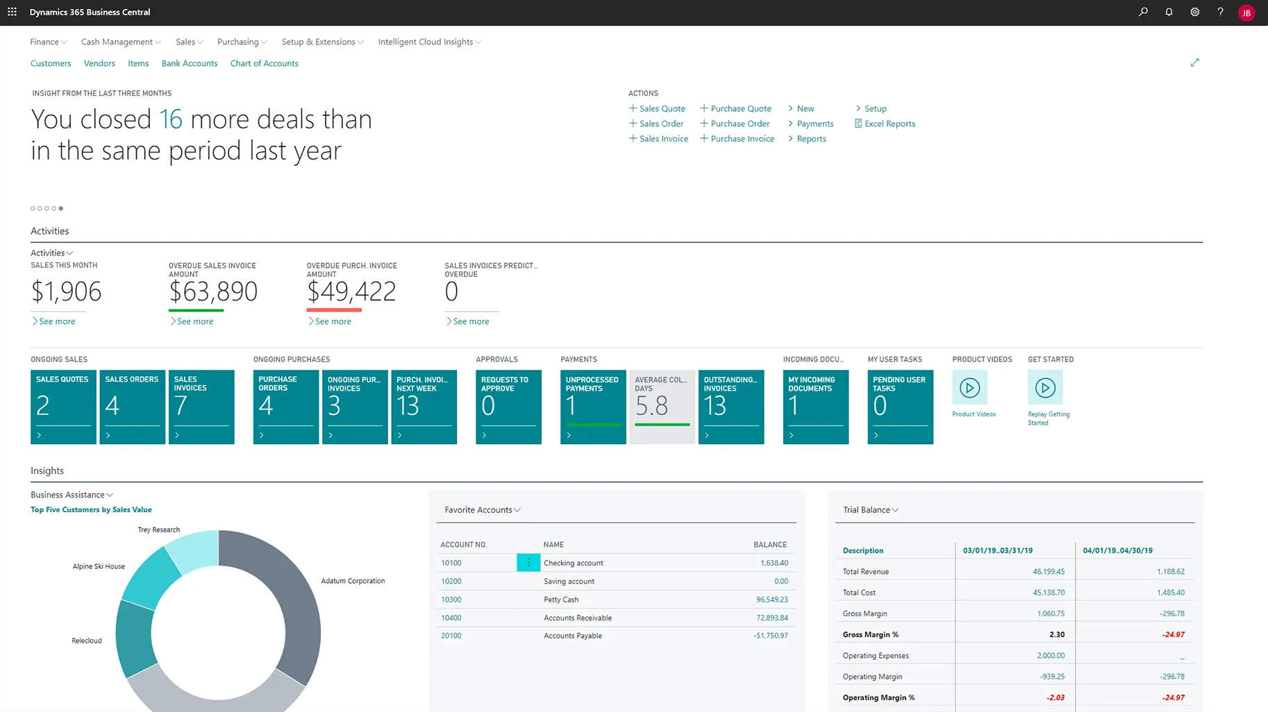 Business Central dashboard