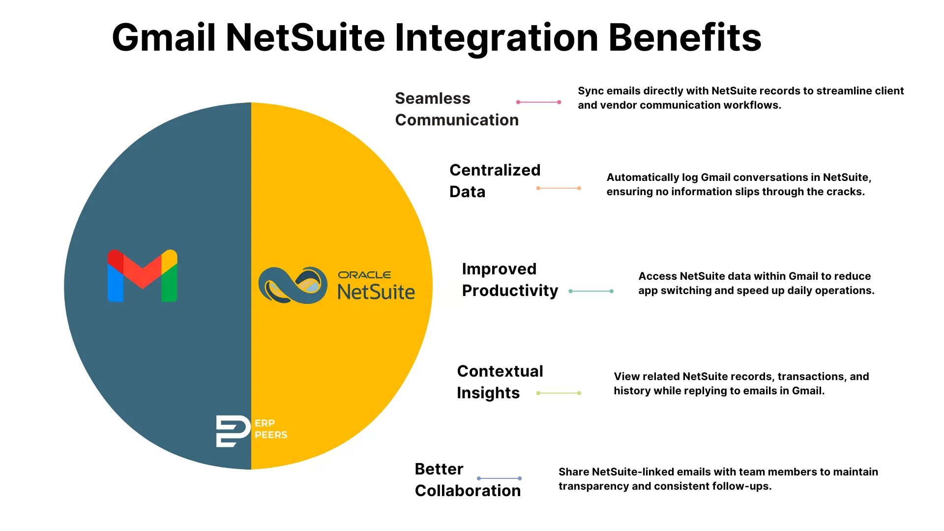 NetSuite gmail integration benefits