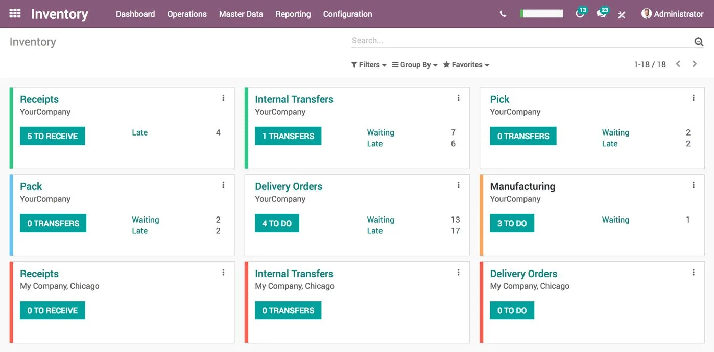 Odoo dashboard