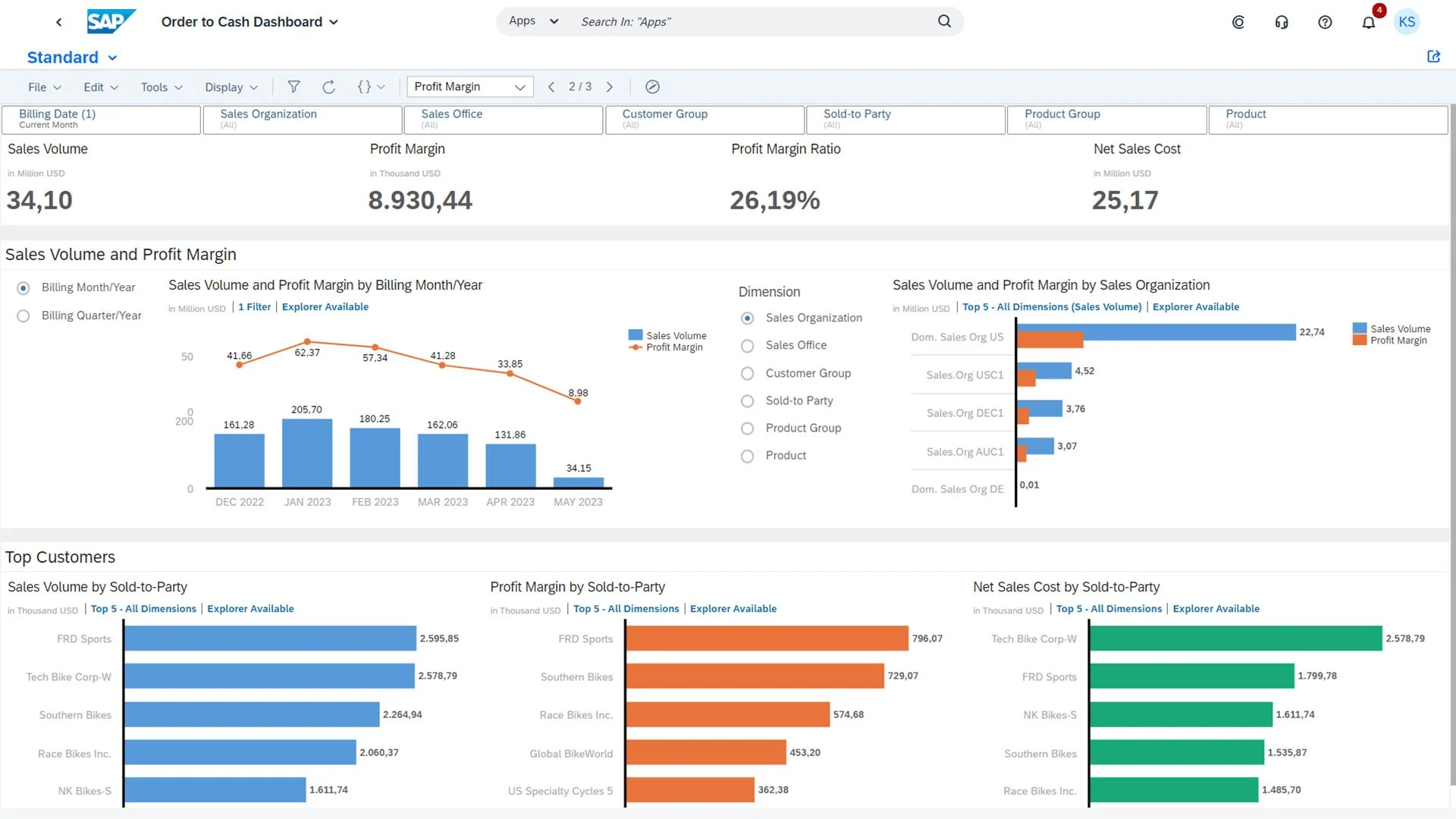 SAP dashboard