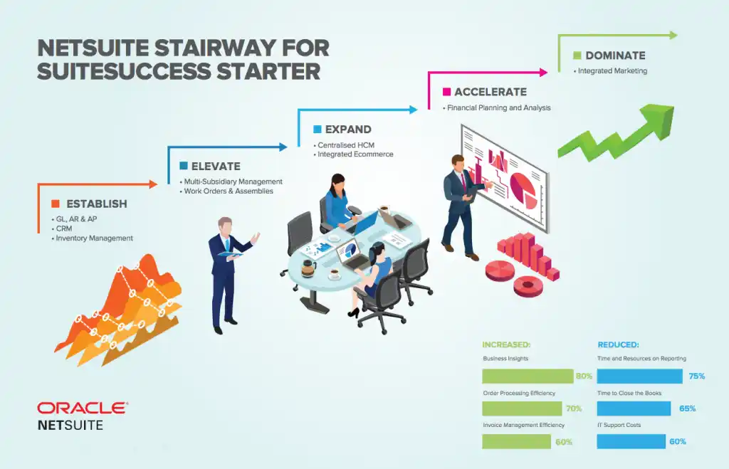 NetSuite-SuiteSuccess-Starter edition