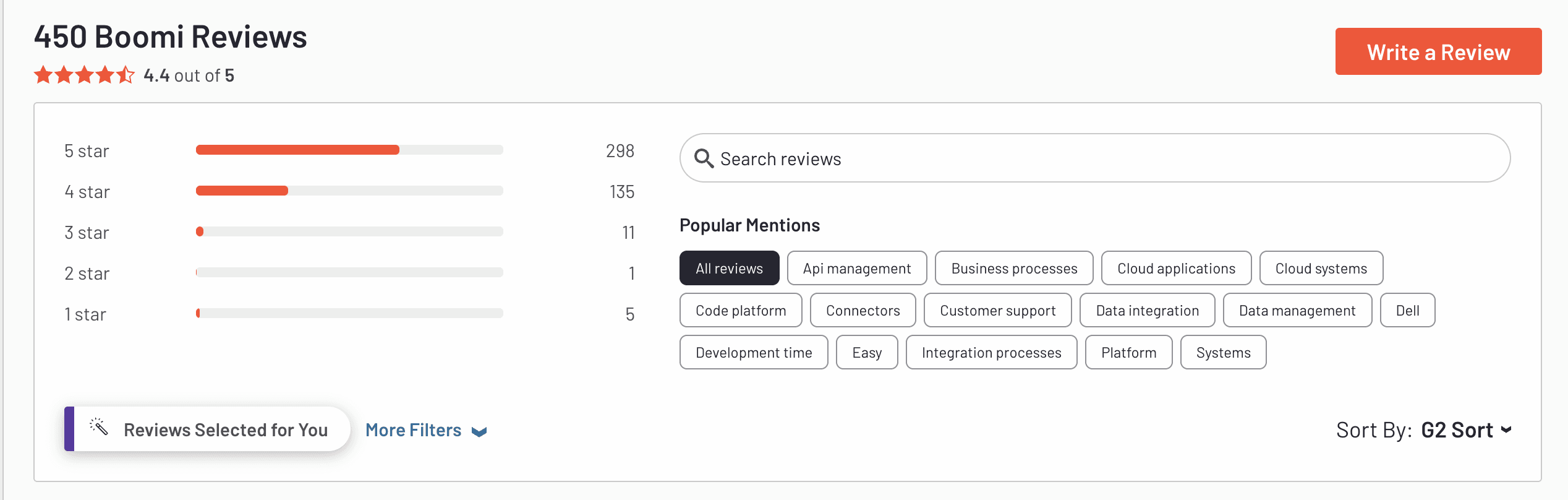 screenshot of user reviews of boomi on g2 platform