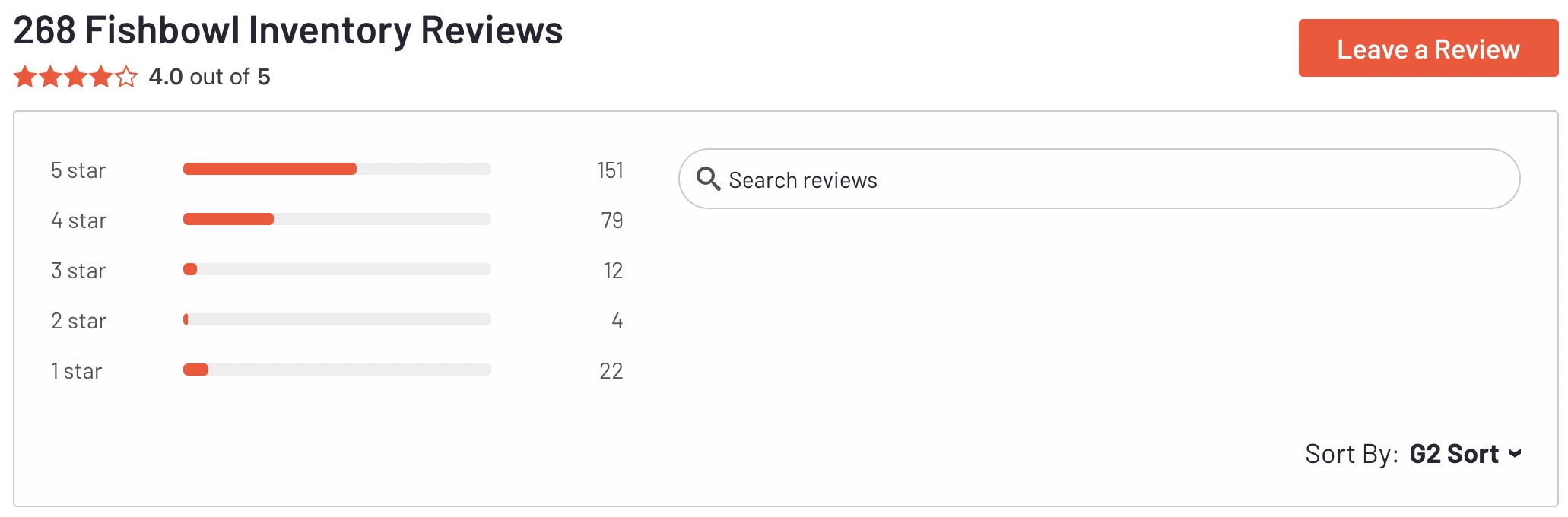 screenshot of reviews of fishbowl on g2