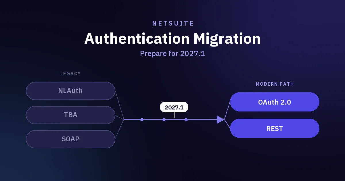 NetSuite authentication migration from NLAuth, TBA and SOAP to OAuth 2.0 and REST before the 2027.1 release